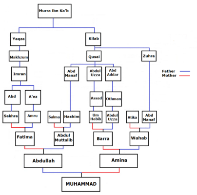 The Ingredients of the Arabian Prophet 1 - Educated Muslim