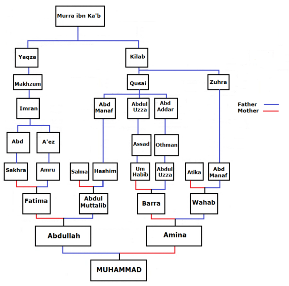 The Ingredients of the Arabian Prophet 1 Educated Muslim