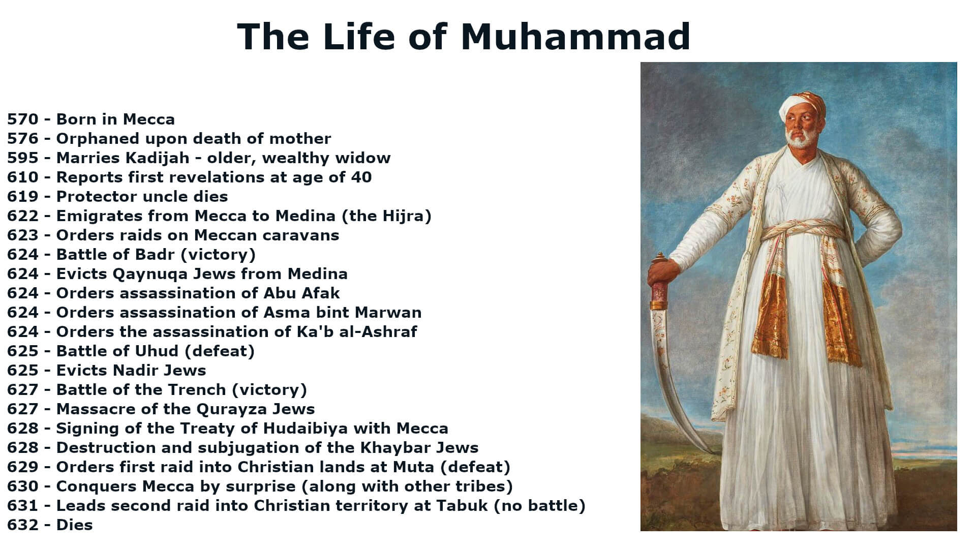 The Official Life History of Muhammad as per Islamic sources.