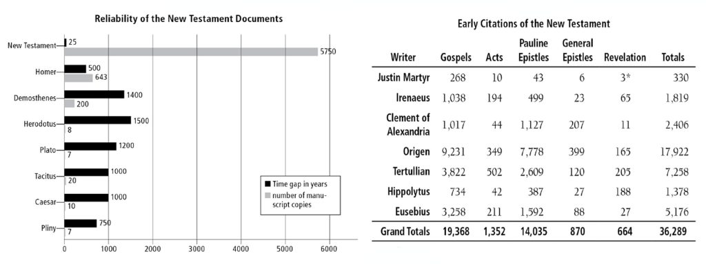 The Quran Never Claims what Muslims Believe 6 29 Statistics goes against what Muslims believe