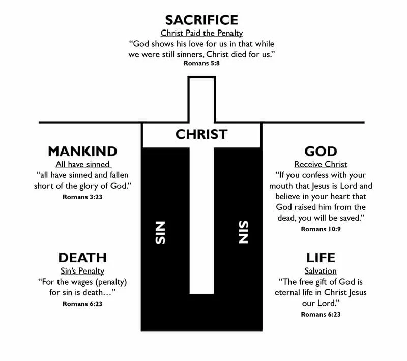 Bearing the Sin of another person? - A Simple Explanation 29 Bearing the Sins of the World